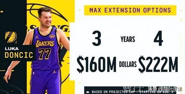 东契奇拟与湖人达成4年顶薪协议，签约预计8月初完成