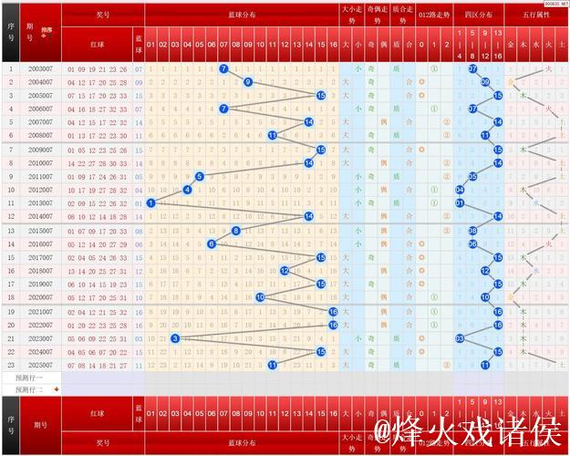 双色球007期历史同期号码全汇总